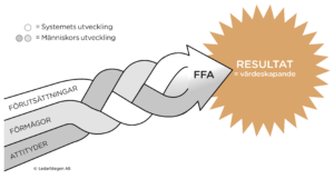 FFA-spiralen